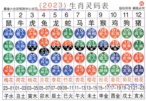 六合彩生肖号码】属性知识对照表|2024十二生肖属性对照表